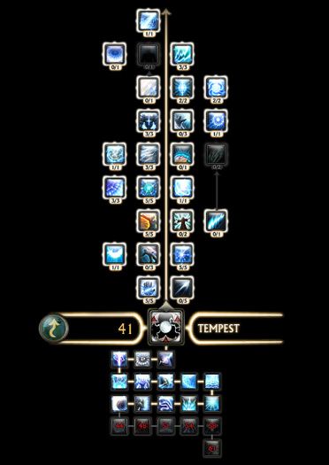 rift-newbie-guide-soul-tree