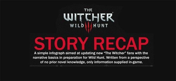 Witcher Infograph Cover