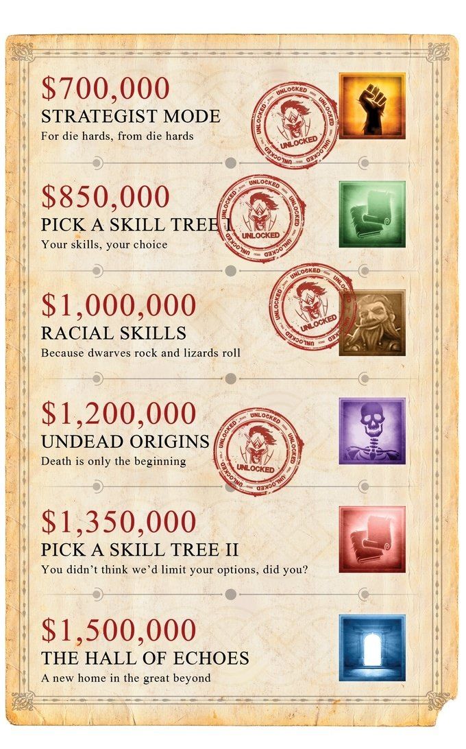 Dvinity Stretch Goals