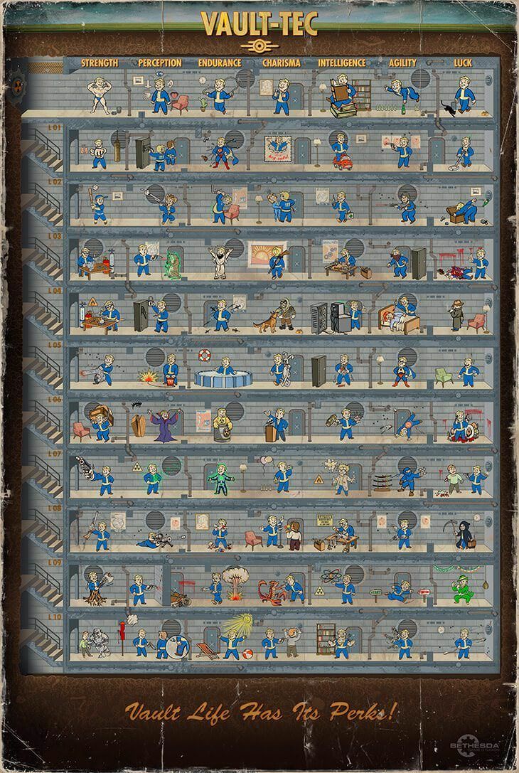 Fallout_4_Perk_Poster_730x