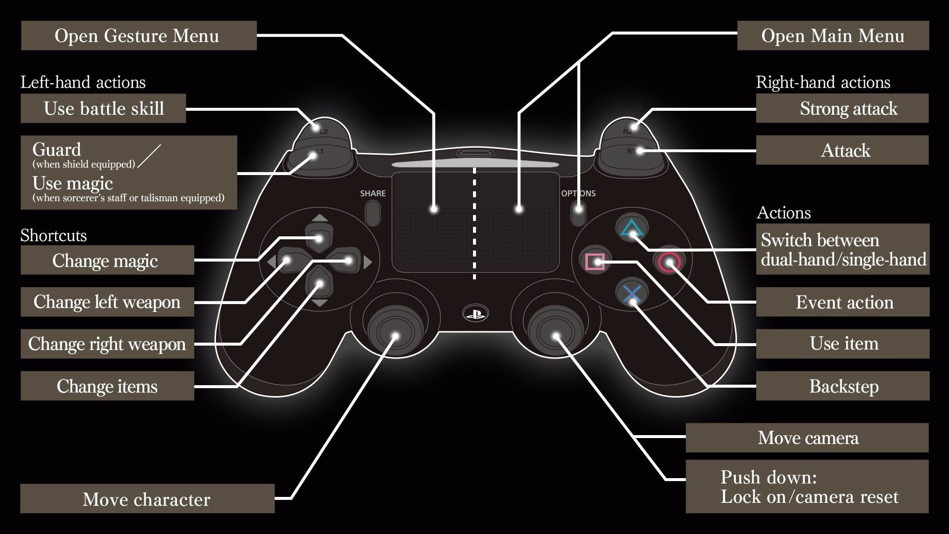 darksouls3-controls