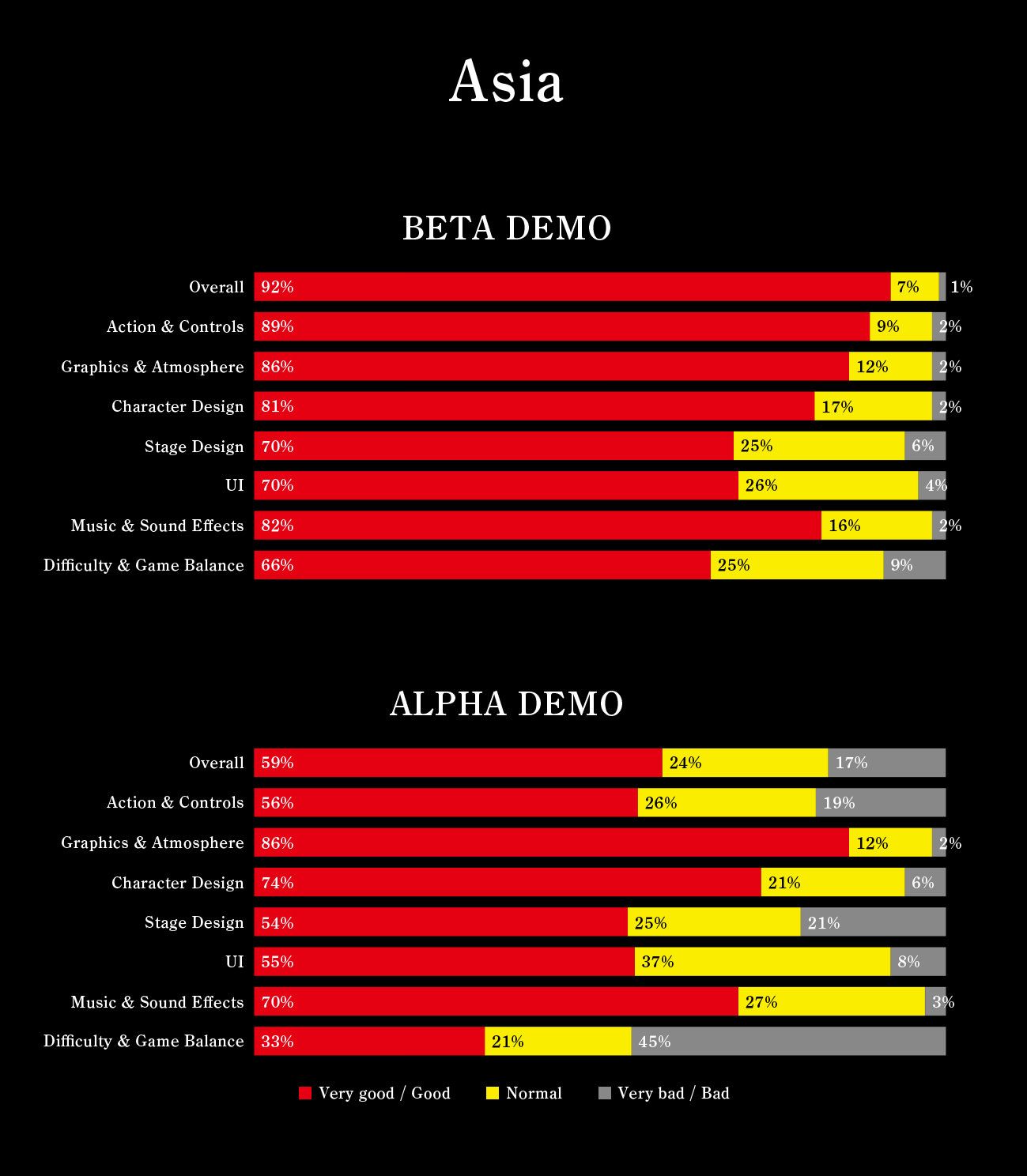 nioh beta 4