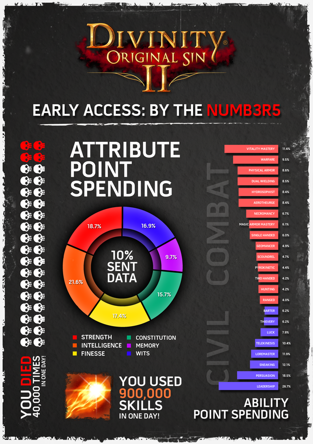 divinity-2-early-access-numbers