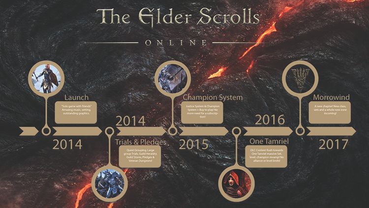 ESO 3 Years Later: Why I&rsquo;m Still Playing Elder Scrolls Online