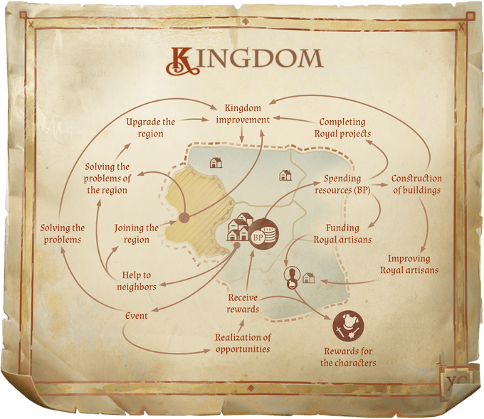 Pathfinder: Kingmaker Preview: A CRPG That Lets You Build Your Own Kingdom