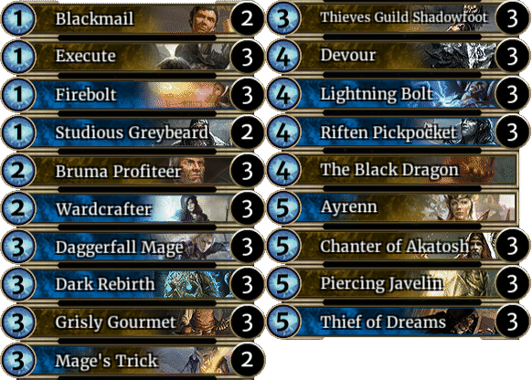 Elder Scrolls Legends Decks: Mage (Mirror Mage)