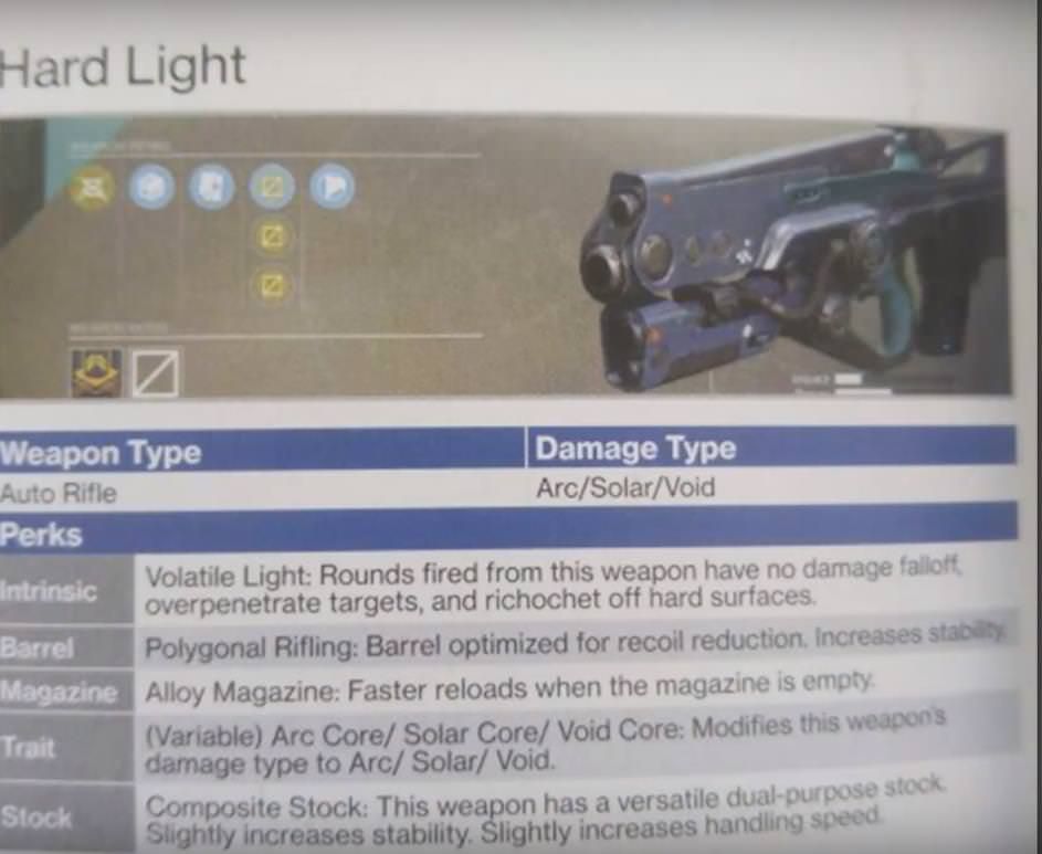 destiny-2-leaked-exotics-guide-hardlight