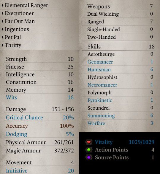 level 14 ranger stats