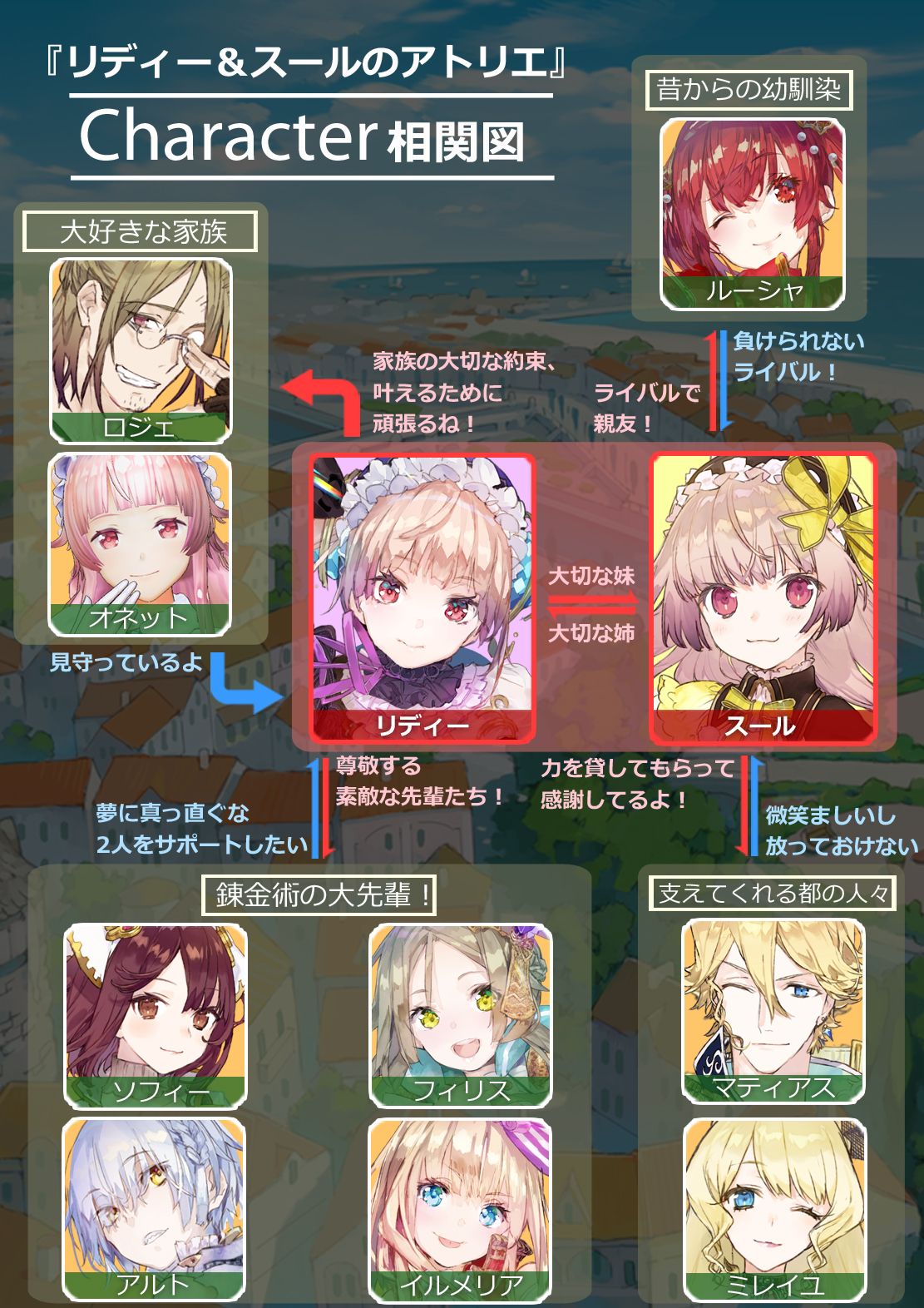 atelier-lydie-suelle-alchemists-of-the-mysterious-painting-gust-koei-tecmo-playstation-4-ps-vita-nintendo-switch-pc-corneria-pamela-ibis