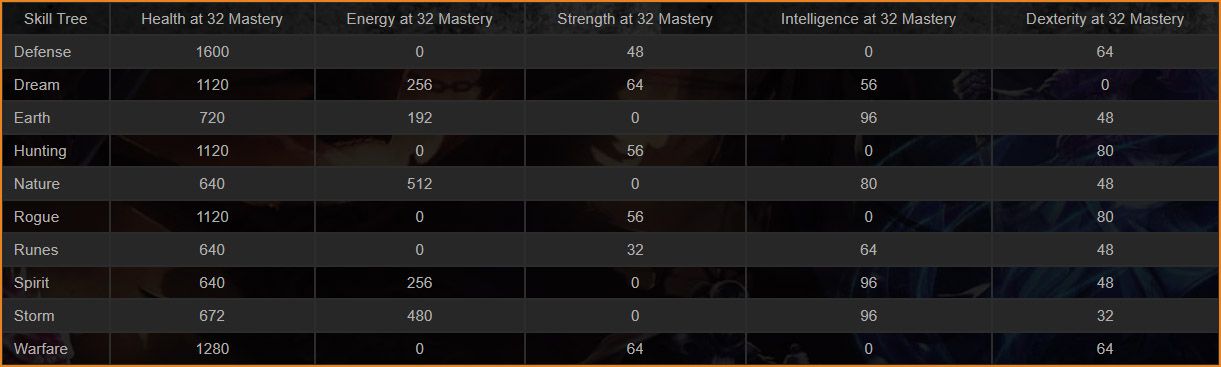 titan_quest_table