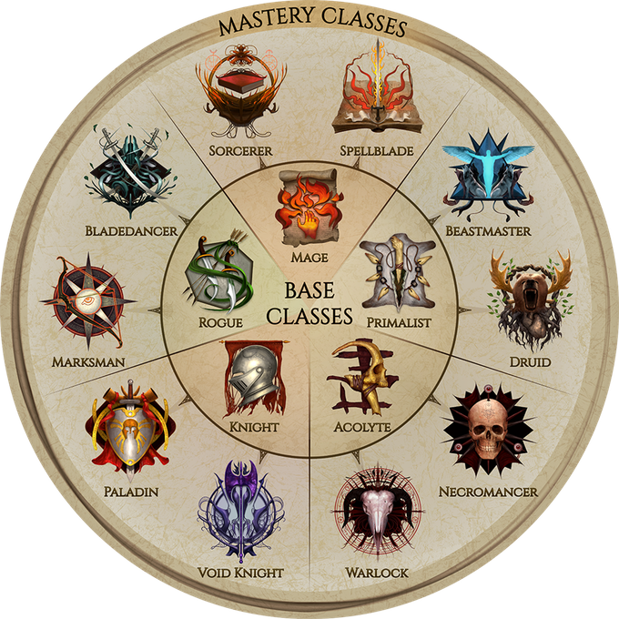 Last Epoch Pre Alpha Preview   Part 2   Classes, Skills and Final Thoughts