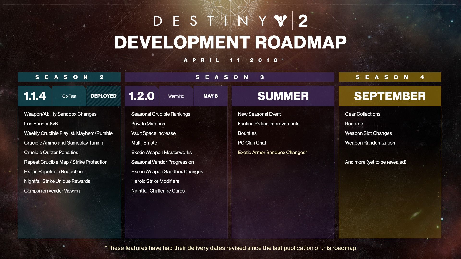 Destiny 2 Next Expansion: Warmind   Available May 8th