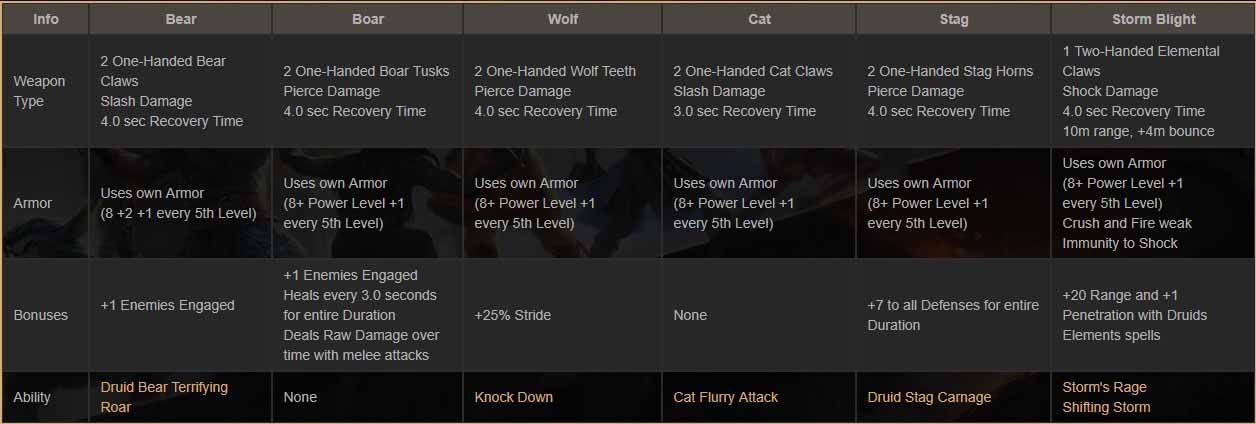 druid_shifting_table