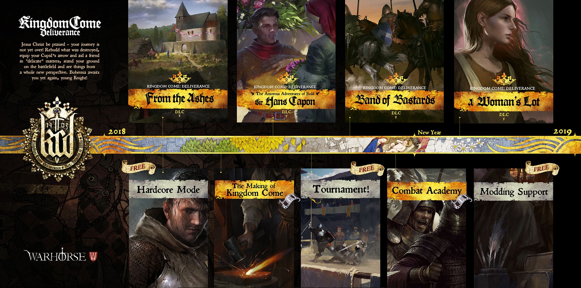 Kingdom Come: Deliverance Releases DLC Roadmap to Include 4 New DLCs