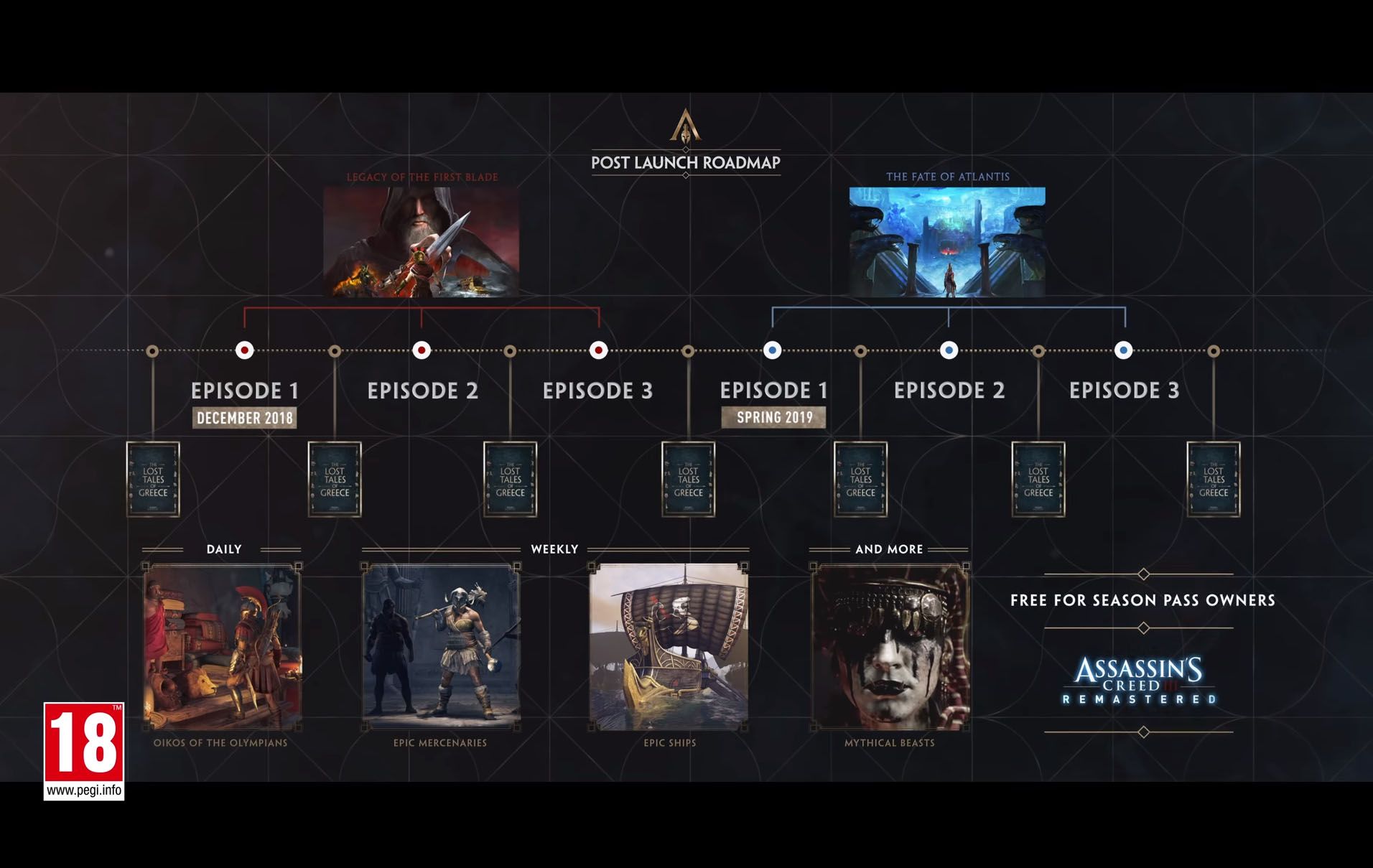 Assassin&rsquo;s Creed Odyssey Gets First Free DLC Story