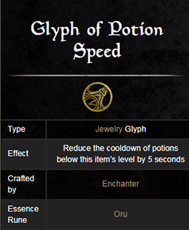 ESO Set Guide: Trappings of Invigoration   Arrested Fatigue