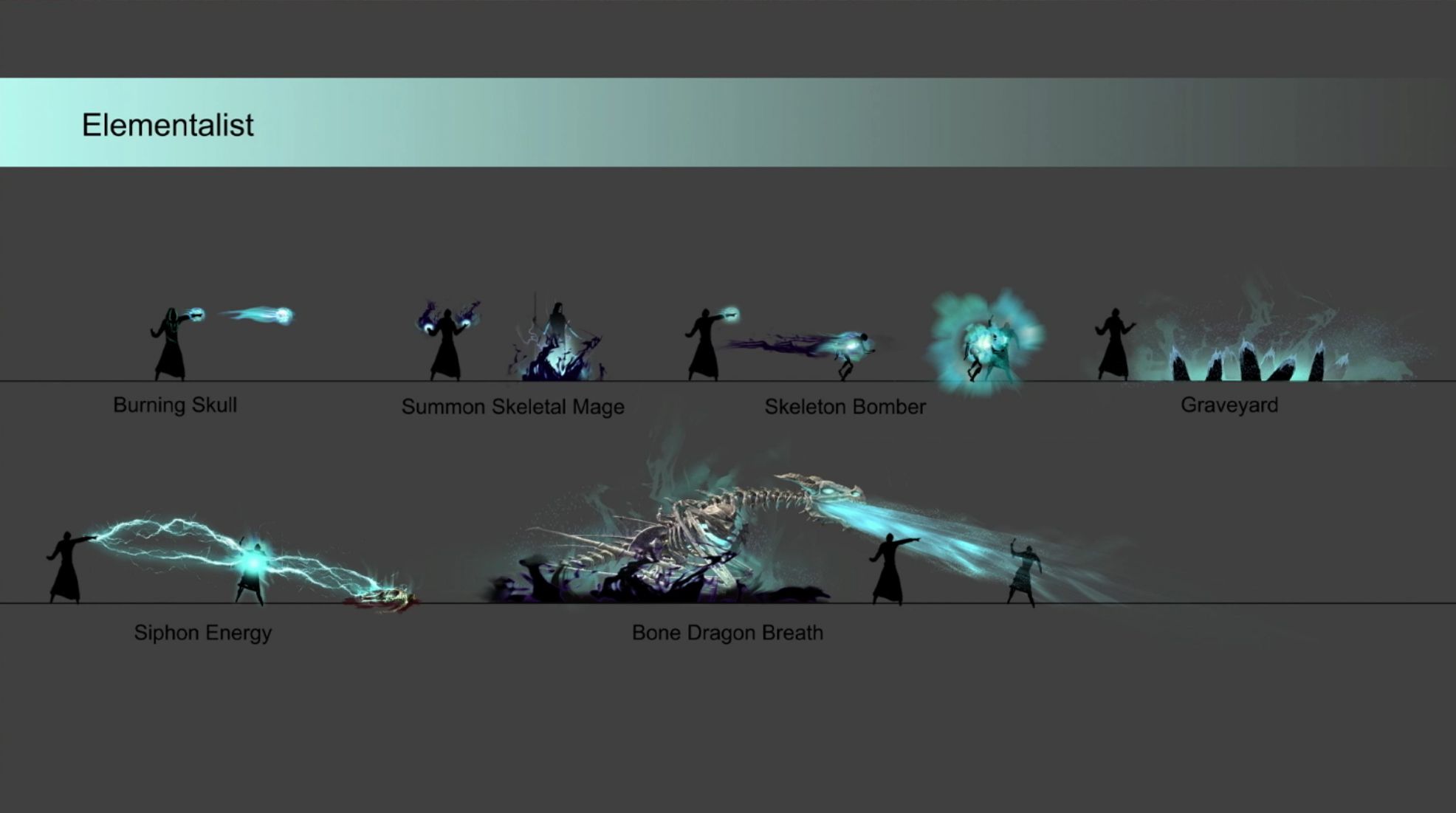 ESO Necromancer Class Elementalist