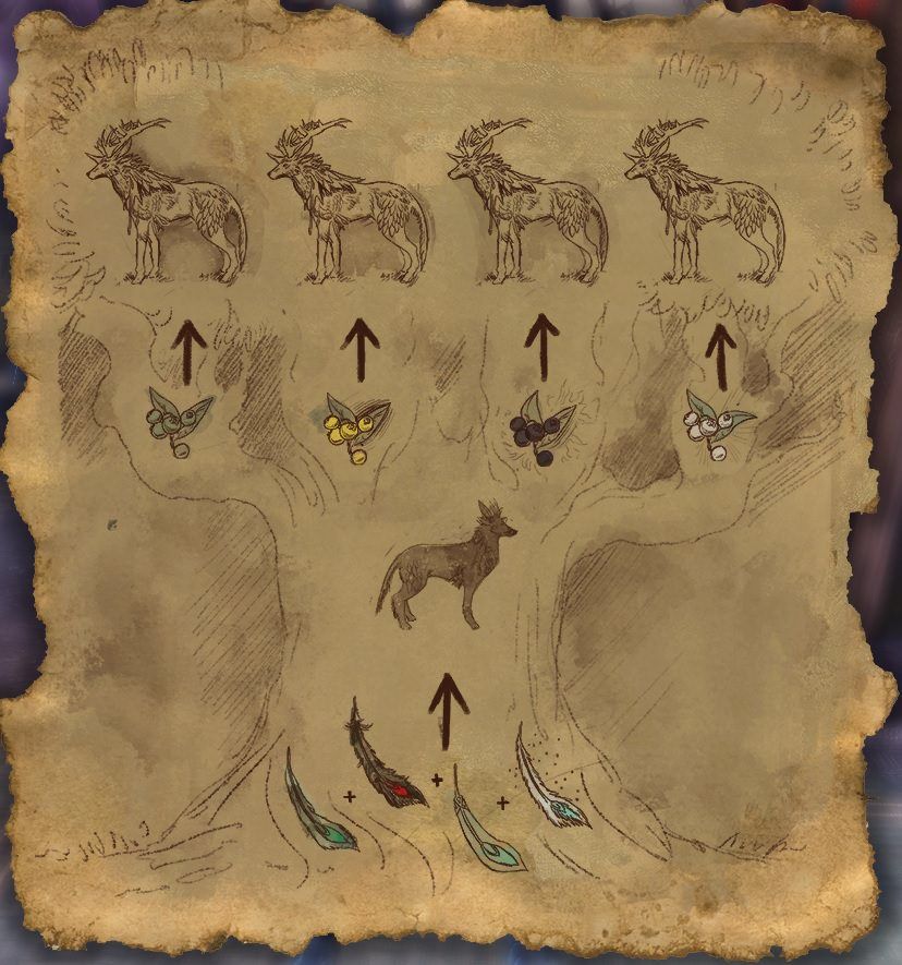 ESO: How to Evolve Your Nascent Indrik Mount