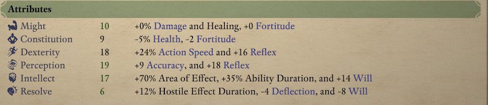stats