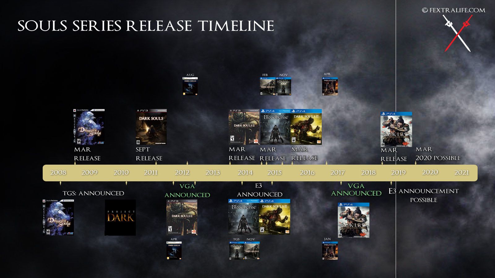 release-timeline-souls-series-2019