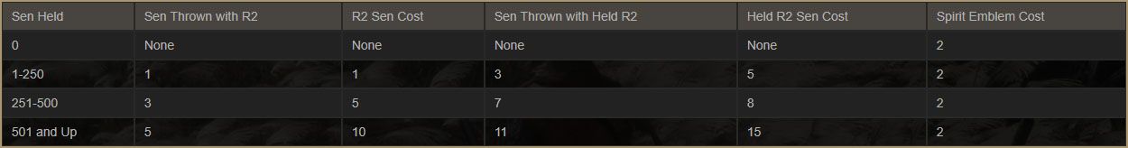 sen-throw-table