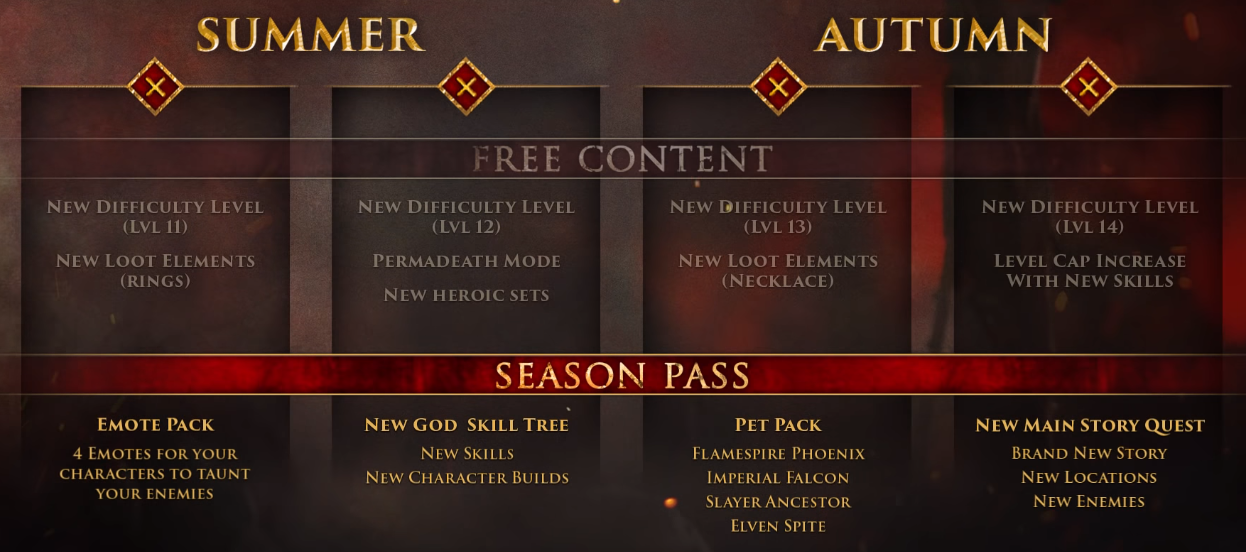 Warhammer Chaosbane End Game and Post Launch Outlined