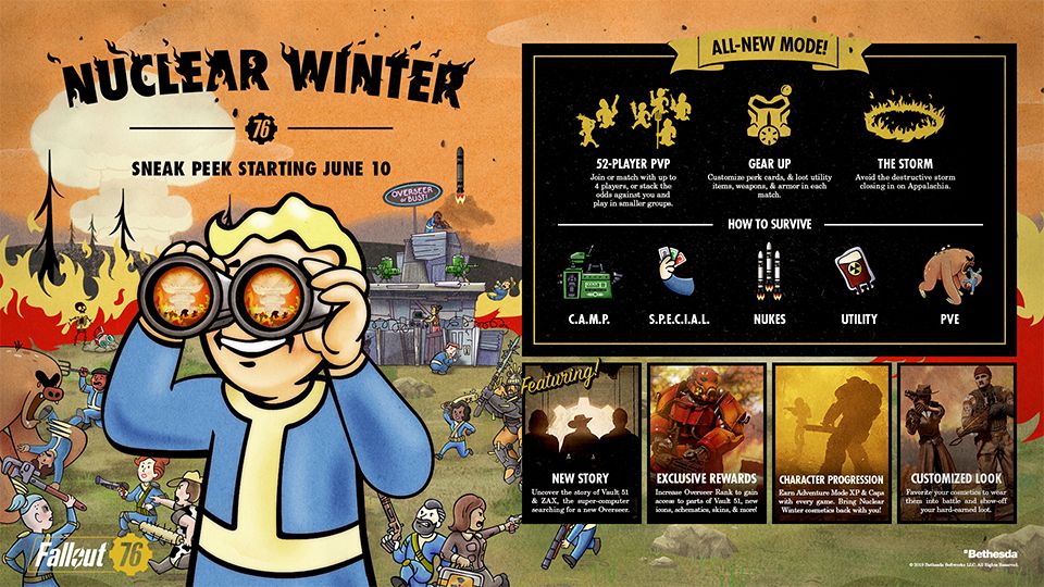 Bethesda Announce Fallout 76 Free Updates and Free Trial