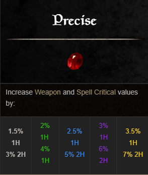 precise