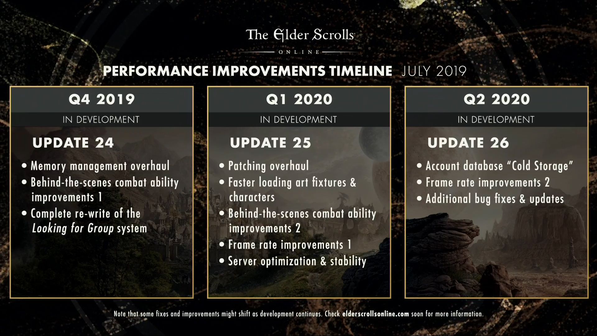 Elder Scrolls Online Scalebreaker &amp; Update 23 Releases August 12th; Performance Improvements Announced