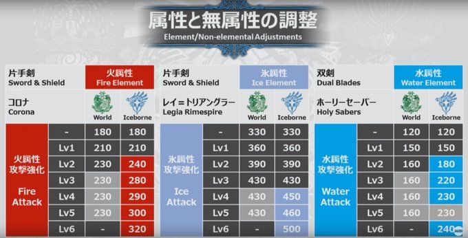 element limits_iceborne min