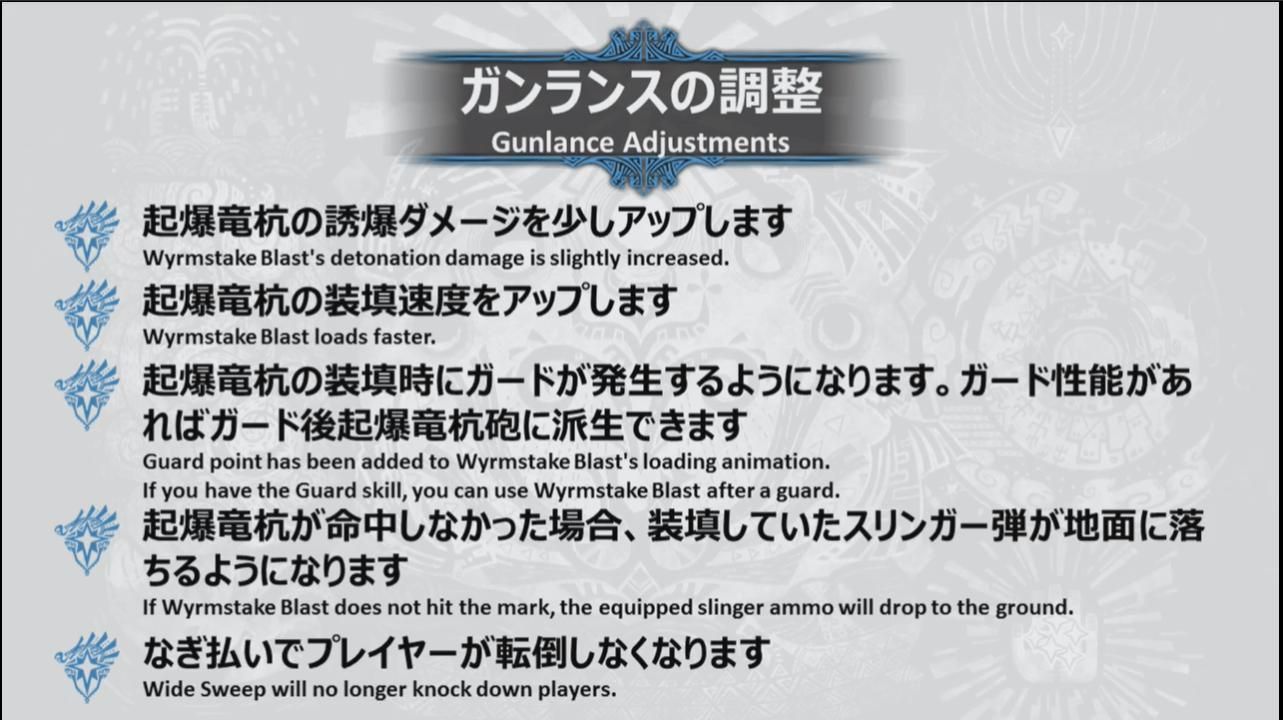 Monster Hunter World Iceborne Decorations, Charms, Mantle, &amp; Skills Adjustments
