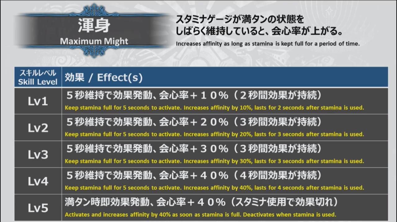 maximum might_iceborne min