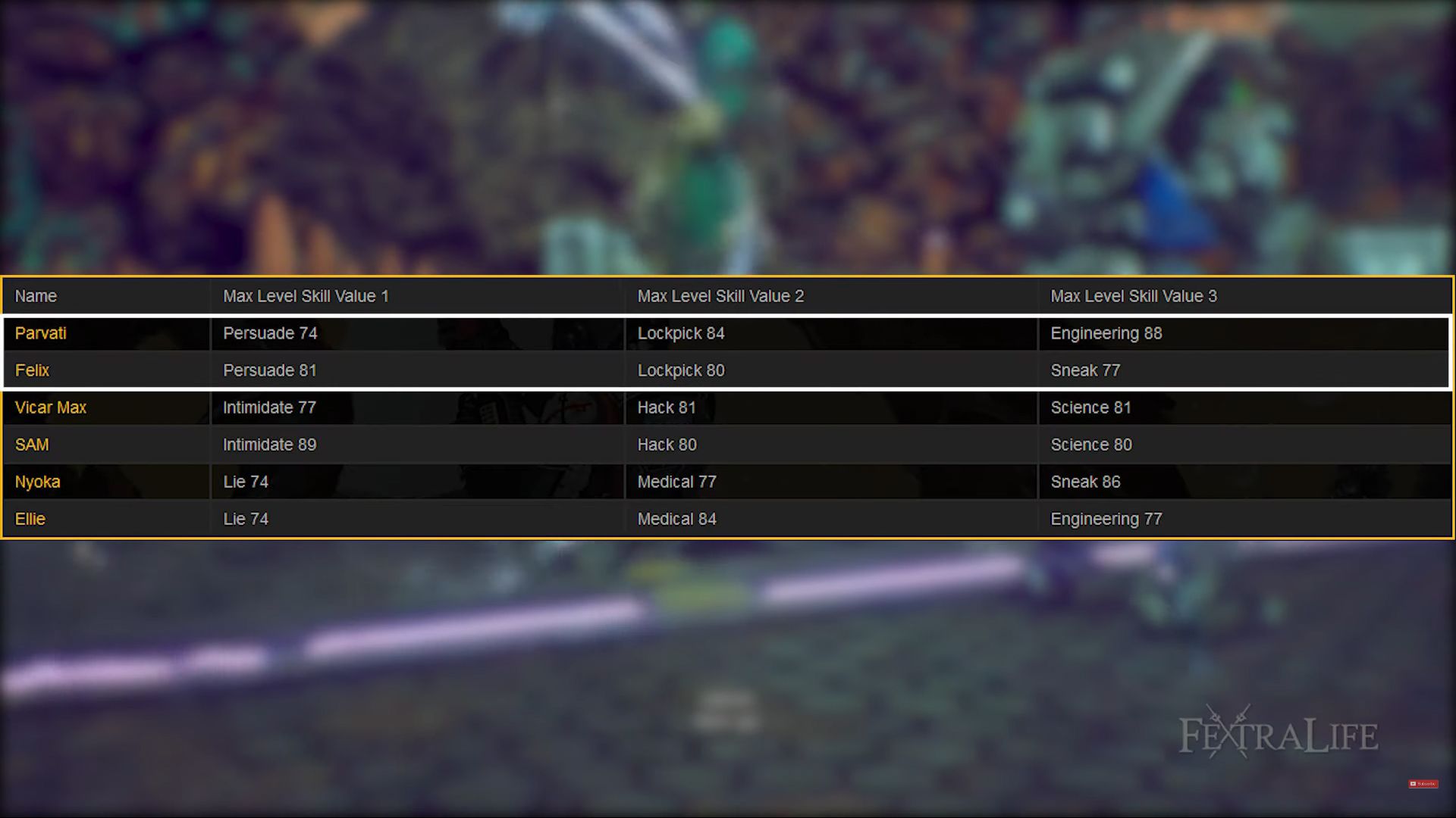The Outer Worlds: All Companions Guide