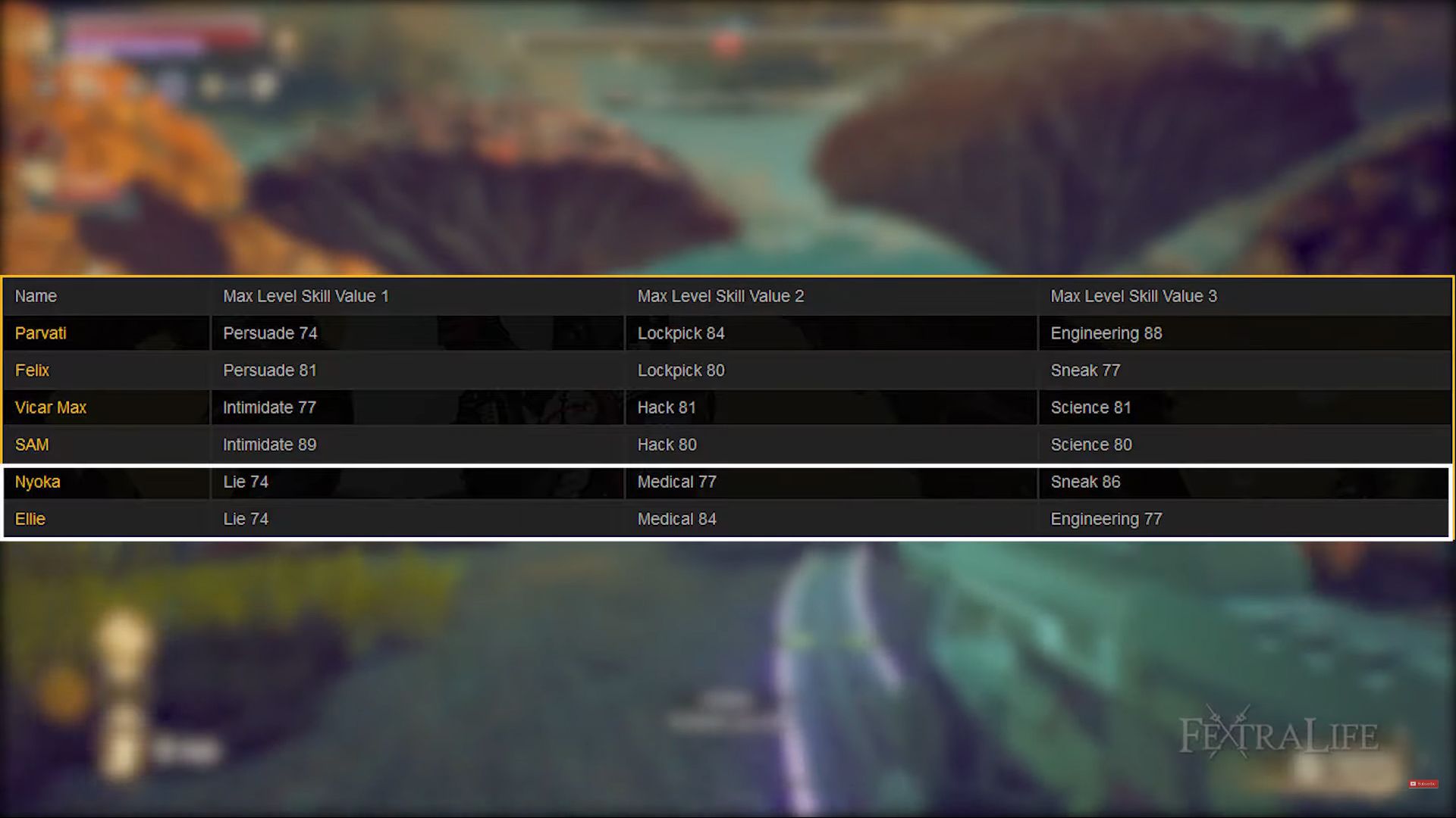 The Outer Worlds: All Companions Guide