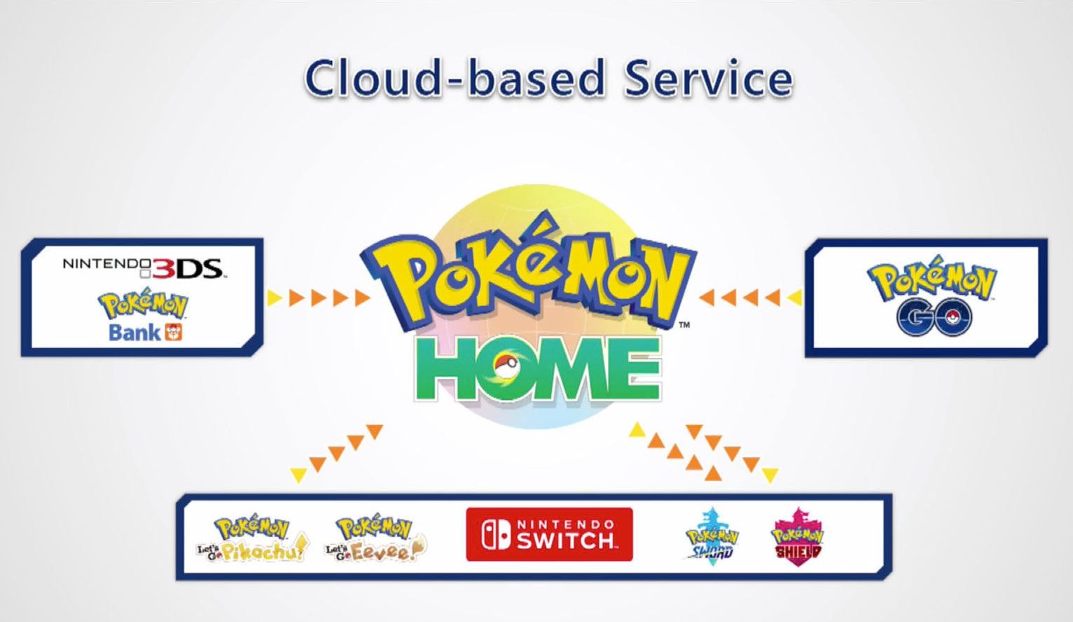 Pokemon Home Will Arrive Next Month