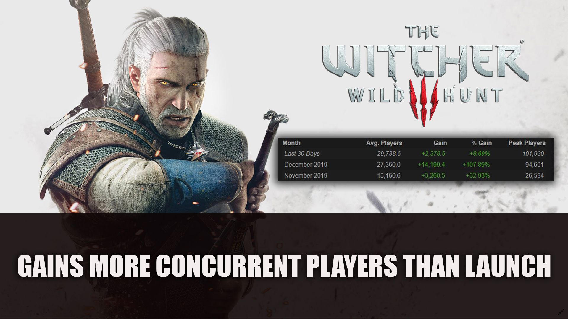Witcher 3 Concurrent Players Netflix