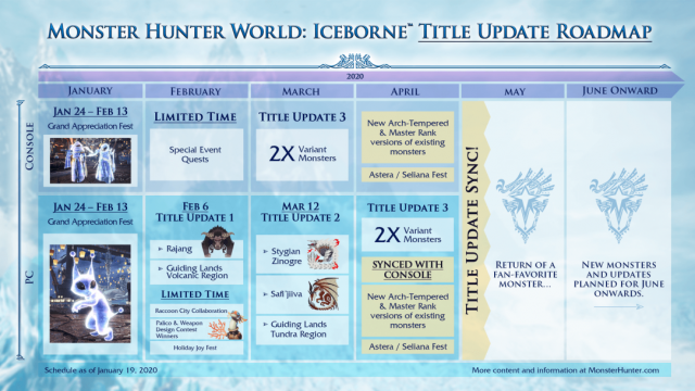 Monster Hunter World: Iceborne Expansion Title Update 13.5 Launches April