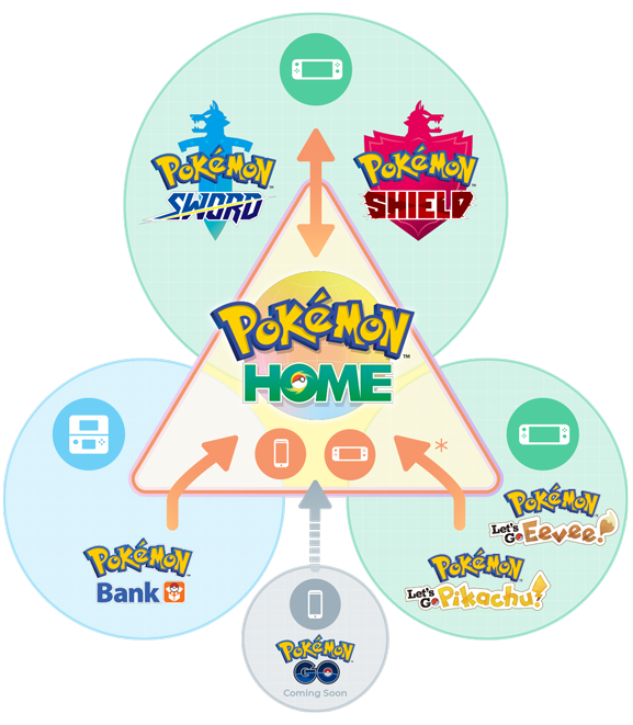 Pokemon Home Premium Plan Features Revealed