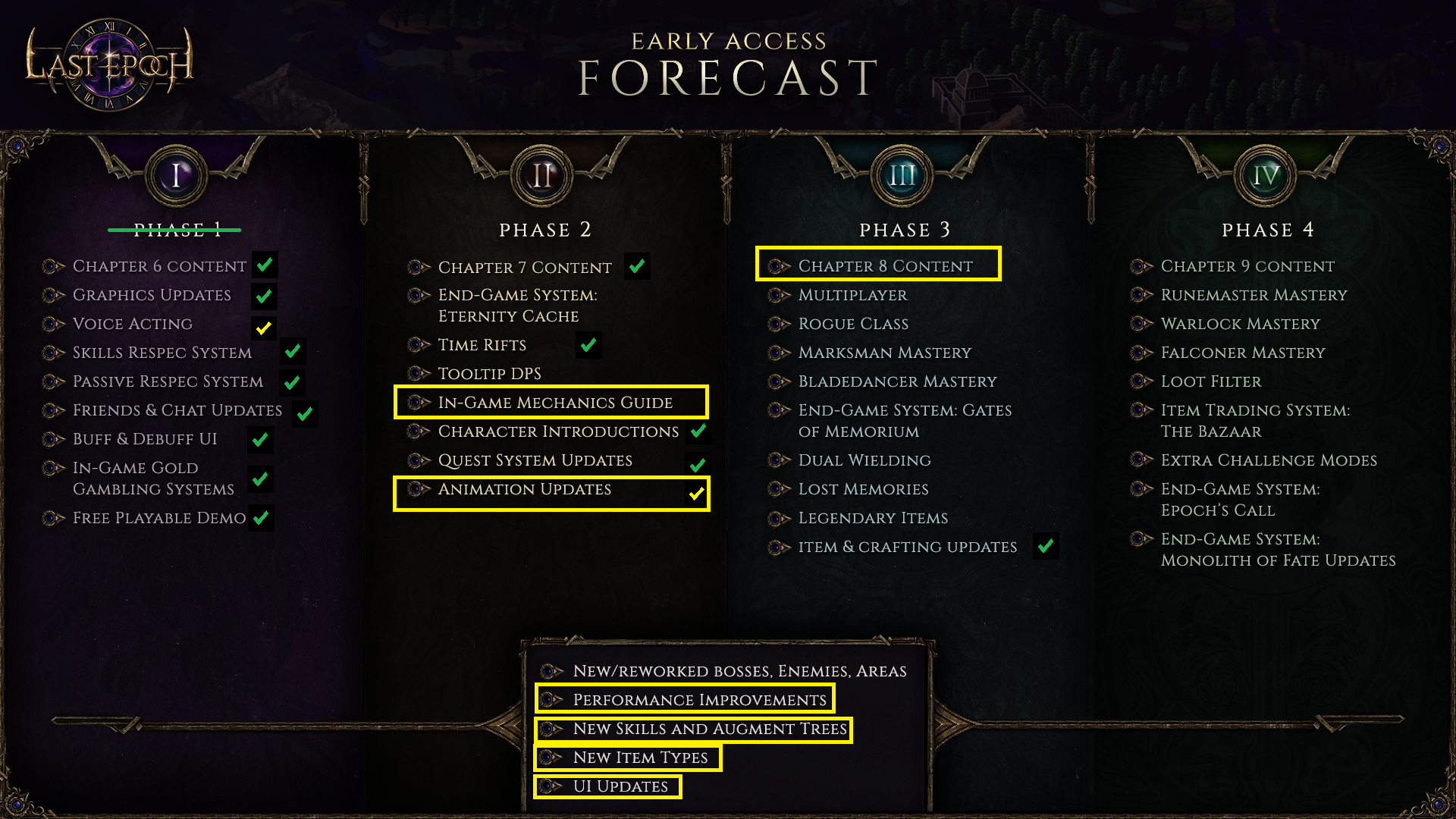 Patch Beta 0.7.8 takes huge steps into bringing many of promised features on the roadmap