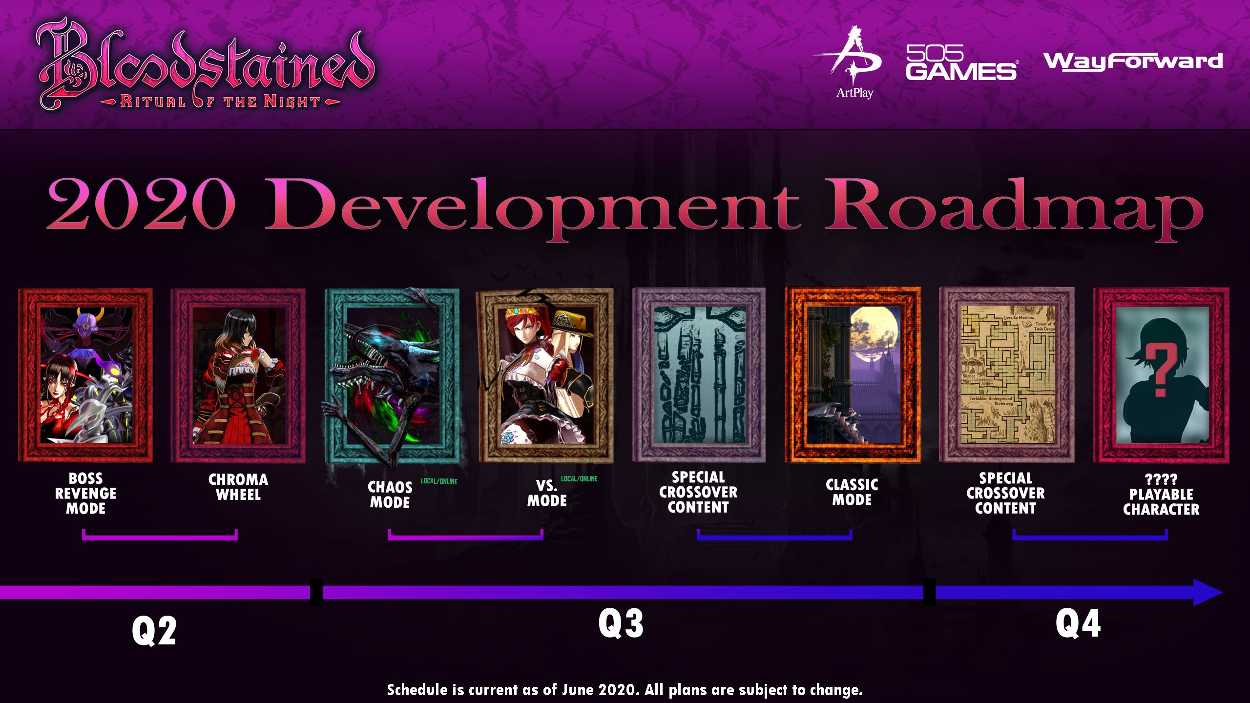 Bloodstained Ritual of the Night Celebrates Over 1 Million Copies Sold Plus Development Roadmap