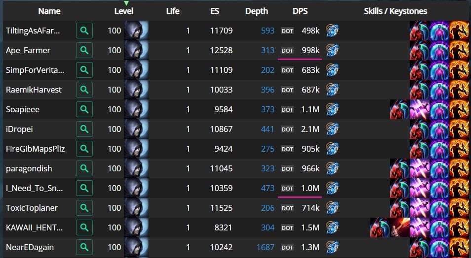 Some characters from top of leaderboard with pure ES builds