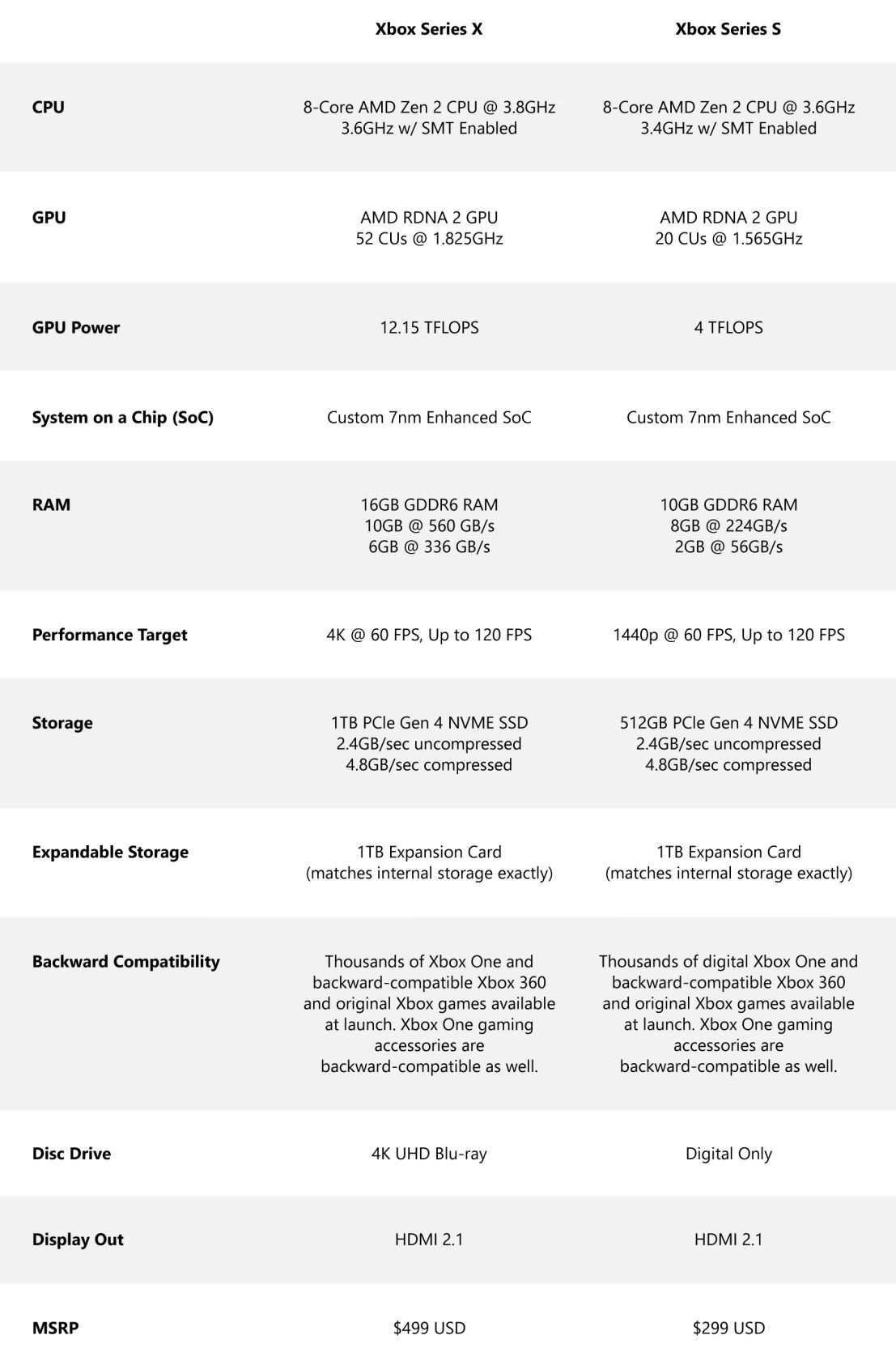 xbox-series-x-vs-series-s