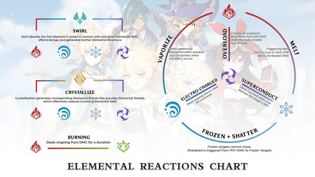 Genshin Impact Getting Started Guide