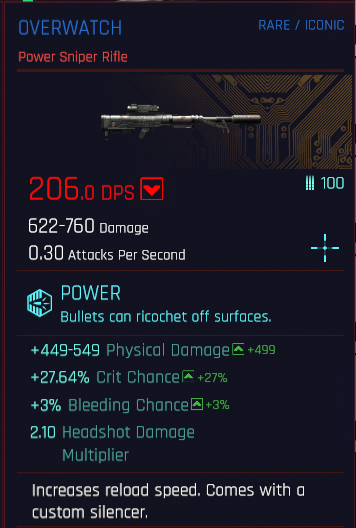 Cyberpunk 2077 Builds: Contract Killer (Stealth Assassin) Character Guide Weapons Perks