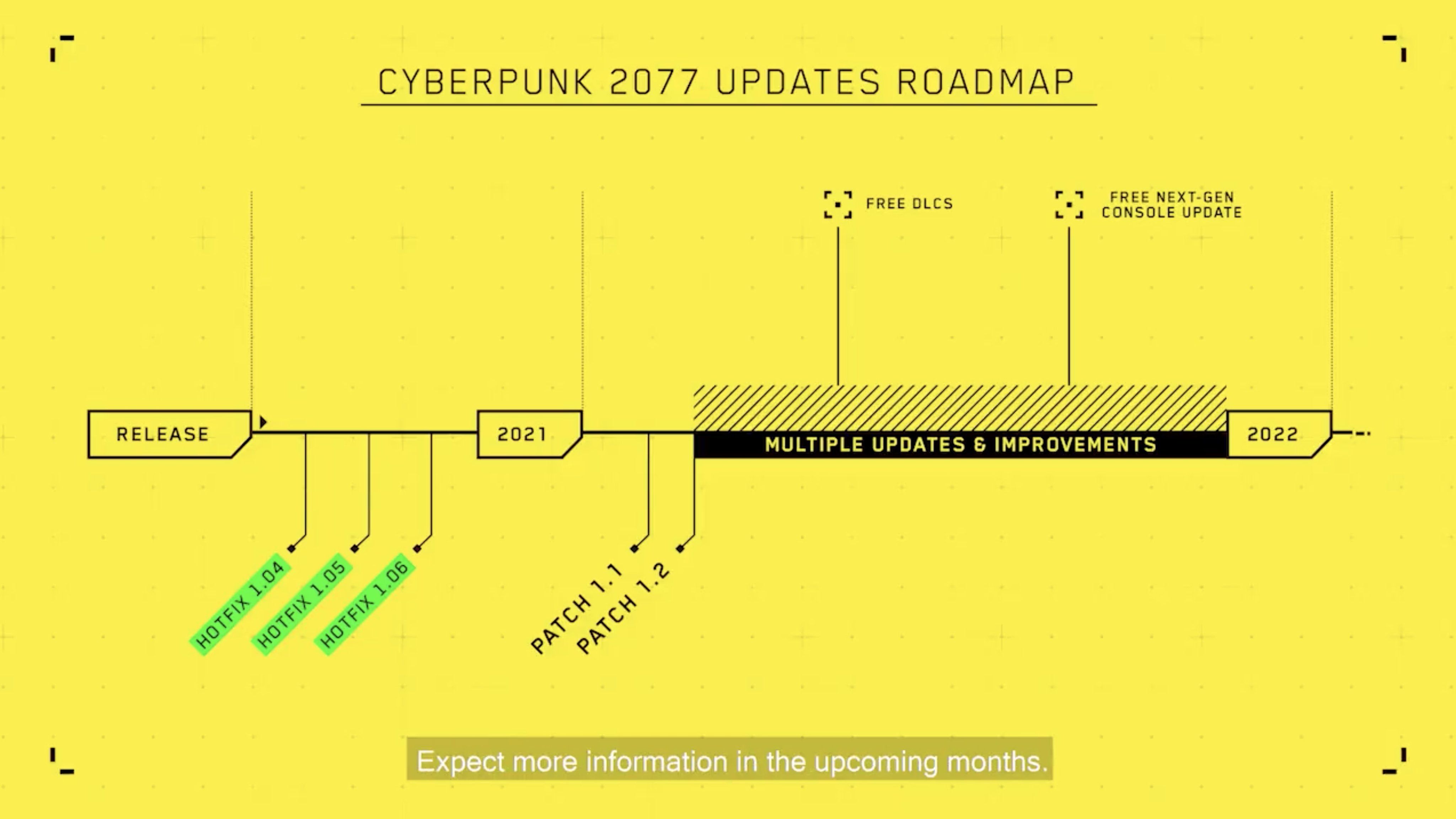 Cyberpunk 2077’s Free DLC Now Coming After Major Fixes