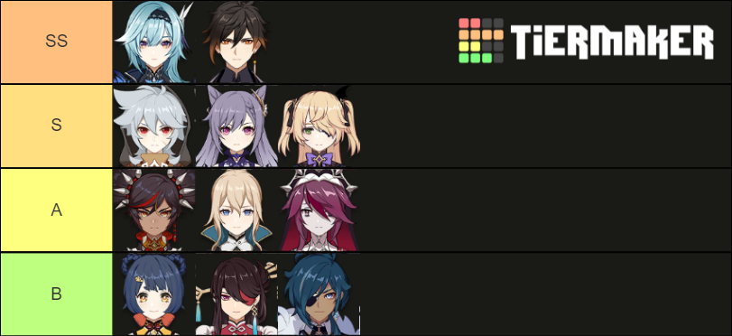 Genshin Impact Character Tier List: Superconduct (Physical)