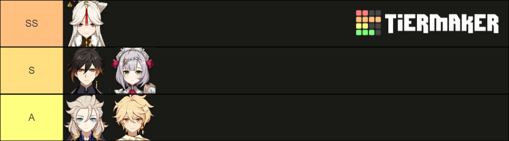 Genshin Impact Character Tier List: Crystallize (Geo)