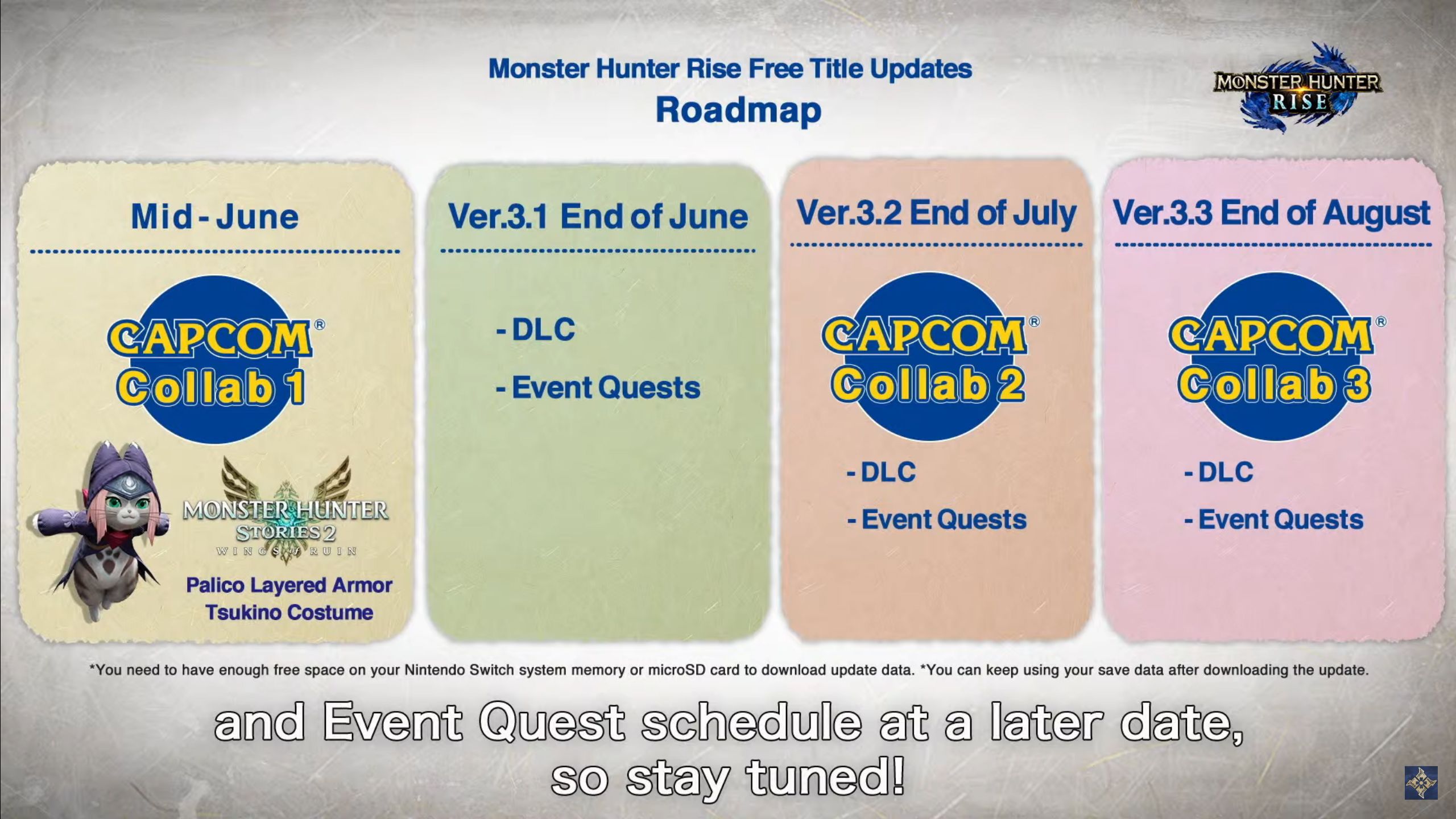 Monster Hunter Rise Digital Event Reveals
