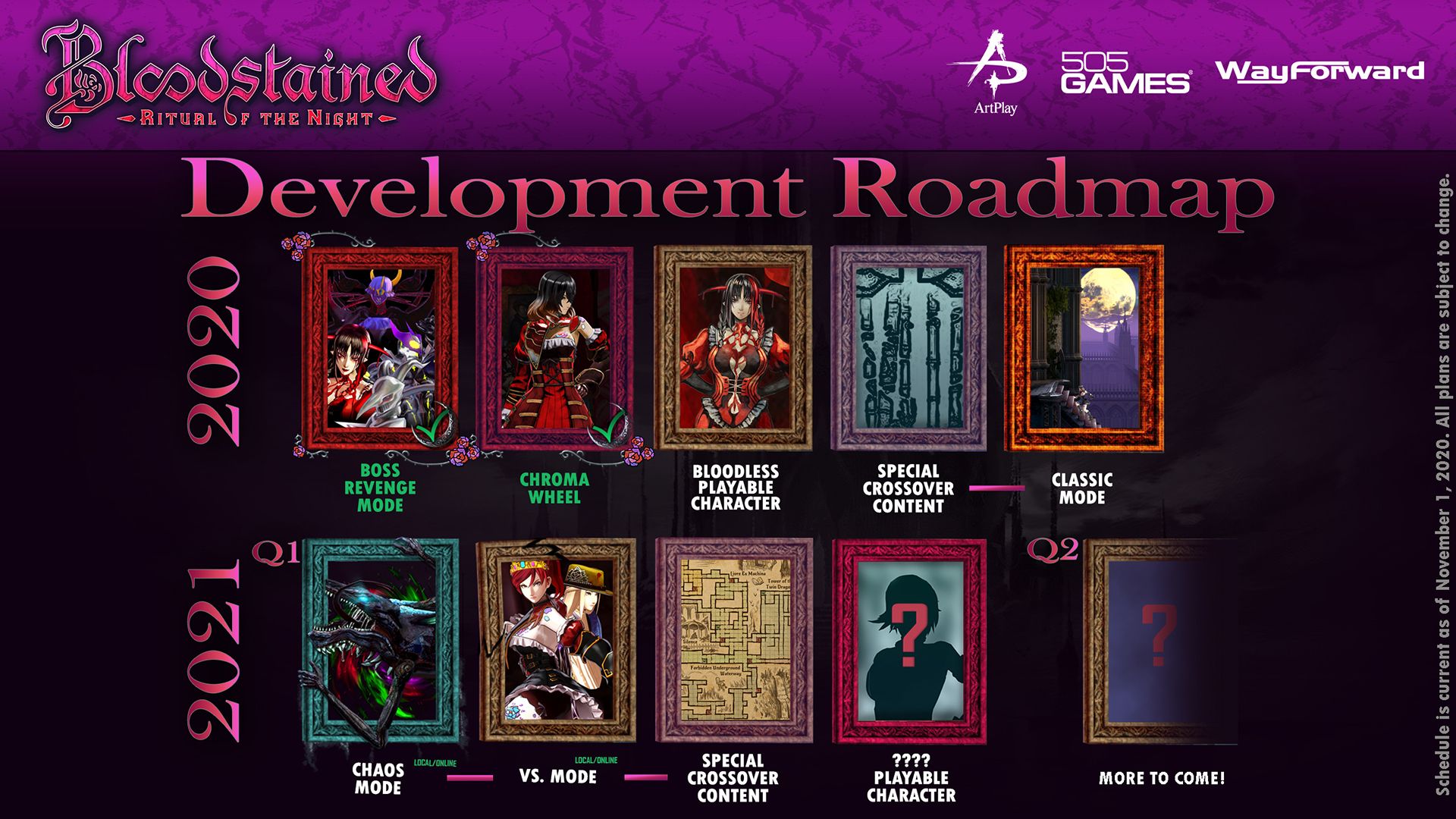 Bloodstained Ritual of the Night Sequel Confirmed; Devs Still Focusing on RoTN Content