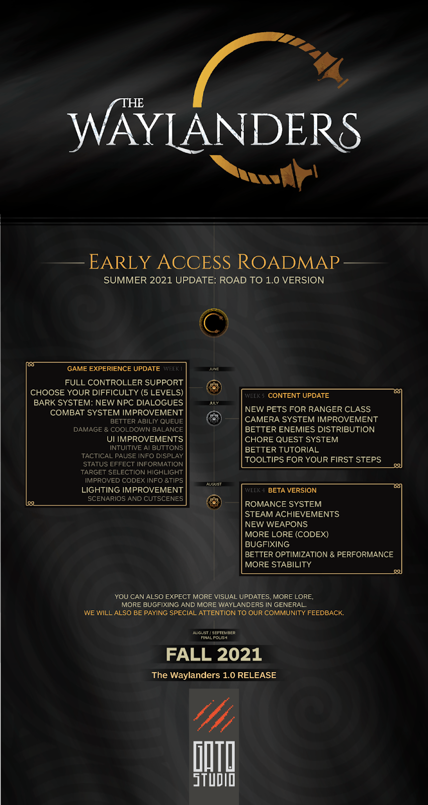 The Waylanders Delayed to Fall 2021; Early Access Summer 2021 Roadmap Revealed
